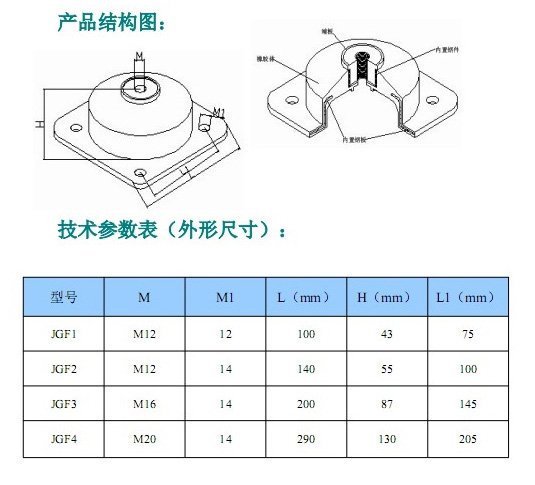 JGF型橡膠<a href='http://www.yndfyj.cn' target='_blank'><u>減震器</u></a>參數(shù)