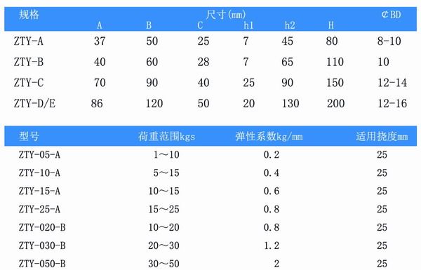吊式彈簧減震器，上海吊式彈簧減震器，淞江吊式彈簧減震器