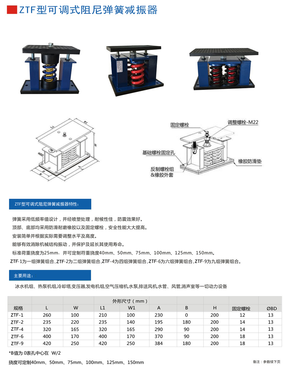 ZTF彈簧<a href='http://www.yndfyj.cn' target='_blank'><u>減震器</u></a>產(chǎn)品參數(shù)圖1
