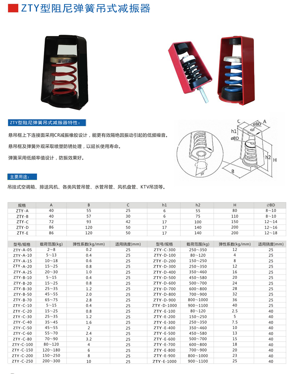 ZTY型吊式<a href='http://www.yndfyj.cn' target='_blank'><u>彈簧減震器</u></a>外形尺寸和其他型號(hào)參數(shù)表