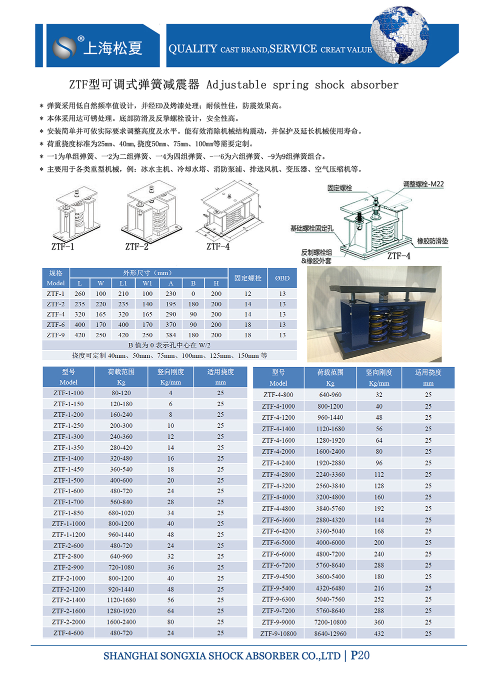 ZTF可調(diào)式<a href='http://www.yndfyj.cn' target='_blank'><u>彈簧減震器</u></a>，上海ZTF可調(diào)式彈簧減震器，淞江ZTF可調(diào)式彈簧減震器