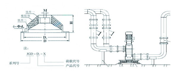 JGD-2<a href='http://www.yndfyj.cn' target='_blank'><u>橡膠減震器</u></a>結(jié)構(gòu)圖